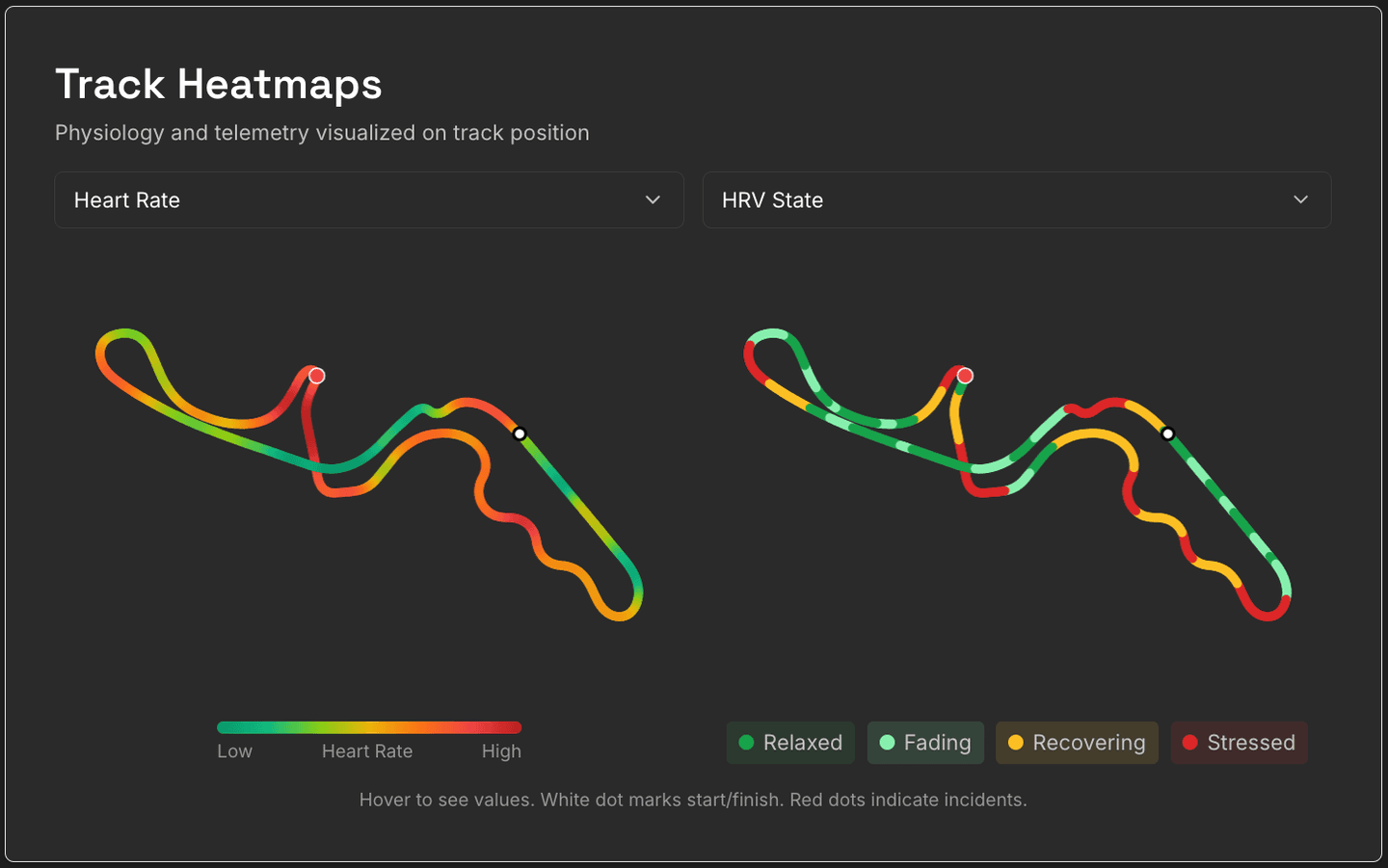 ApexFlow Track Heatmaps – heart rate and HRV state mapped onto a circuit outline