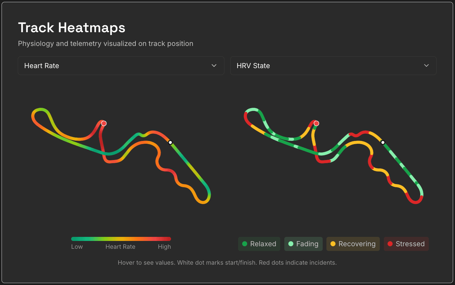 ApexFlow Track Heatmaps – heart rate and HRV state mapped onto a circuit outline